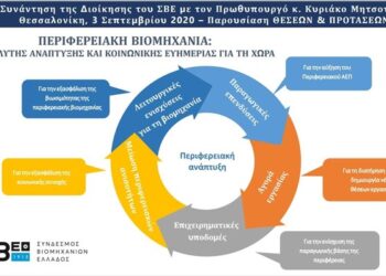 ΣΒΕ: 7 άξονες προτάσεων και 28 μέτρα για ενίσχυση της ανταγωνιστικότητας της περιφερειακής βιομηχανίας