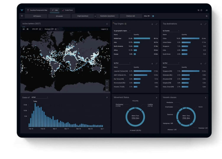 Vortaxa: Εξασφάλισε €15.7 εκατομμύρια για πλατφόρμα στατιστικών αναλύσεων