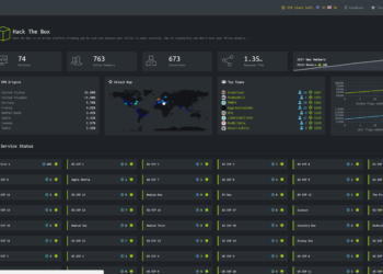 Hack the Box: Η μεγαλύτερη κοινότητα χάκερ στον κόσμο είναι ελληνική
