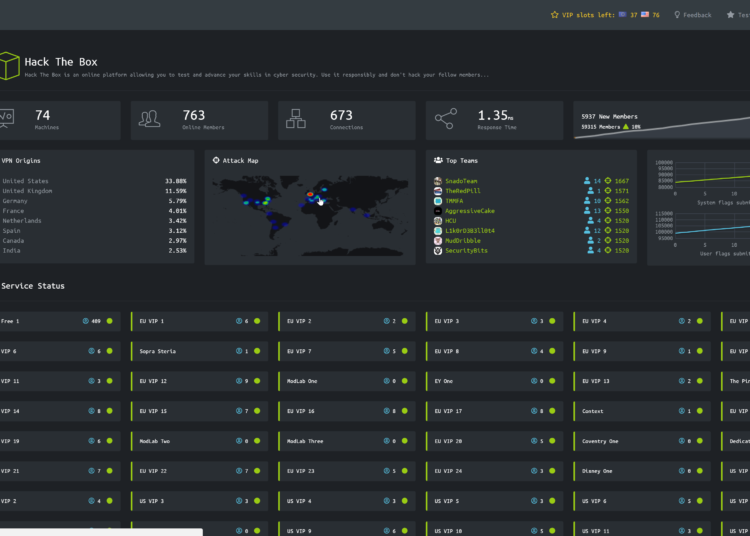 Hack the Box: Η μεγαλύτερη κοινότητα χάκερ στον κόσμο είναι ελληνική