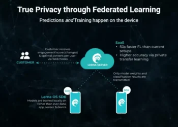 Επενδυτική συμφωνία μεταξύ Lerna AI και Genesis Ventures