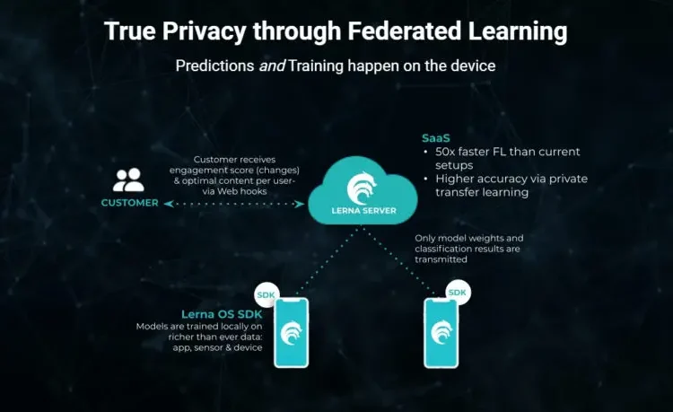 Επενδυτική συμφωνία μεταξύ Lerna AI και Genesis Ventures