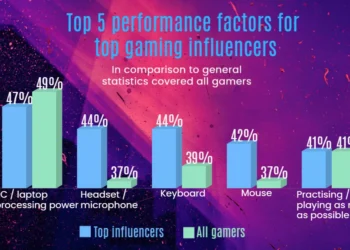 Black Friday: Έως και 100 ευρώ θα ξοδέψει η πλειοψηφία των Ελλήνων για αγορές ειδών μόδας