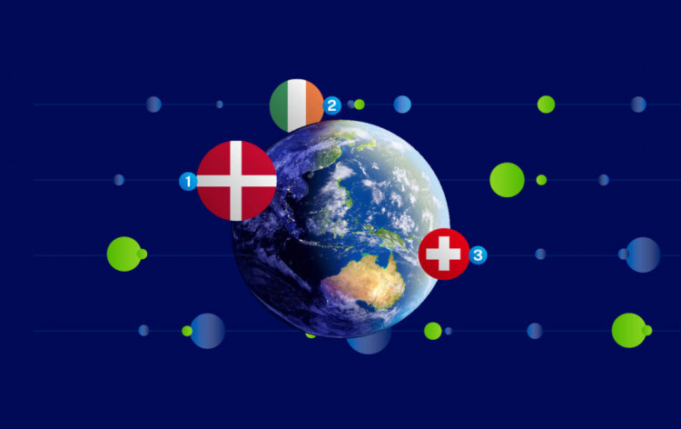 Οι κερδισμένοι και οι χαμένοι στην ανταγωνιστικότητα για το 2023 [πίνακας]