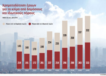 Το νερό είναι ο χρυσός της νέας εποχής